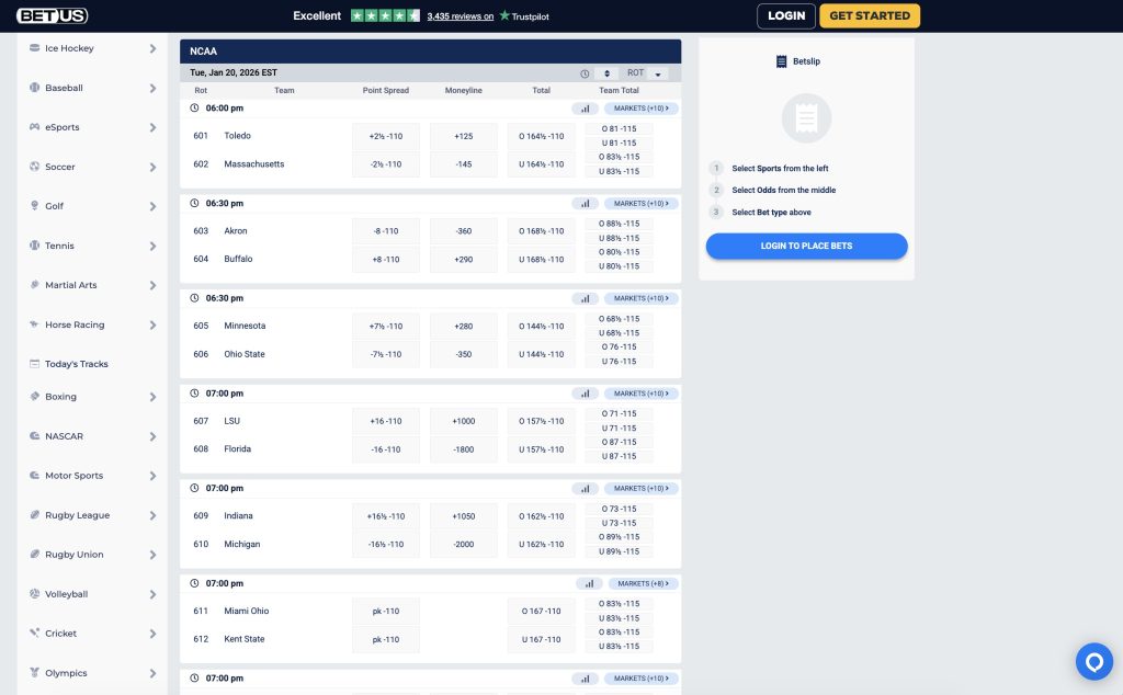 BetUS College Basketball Betting Odds